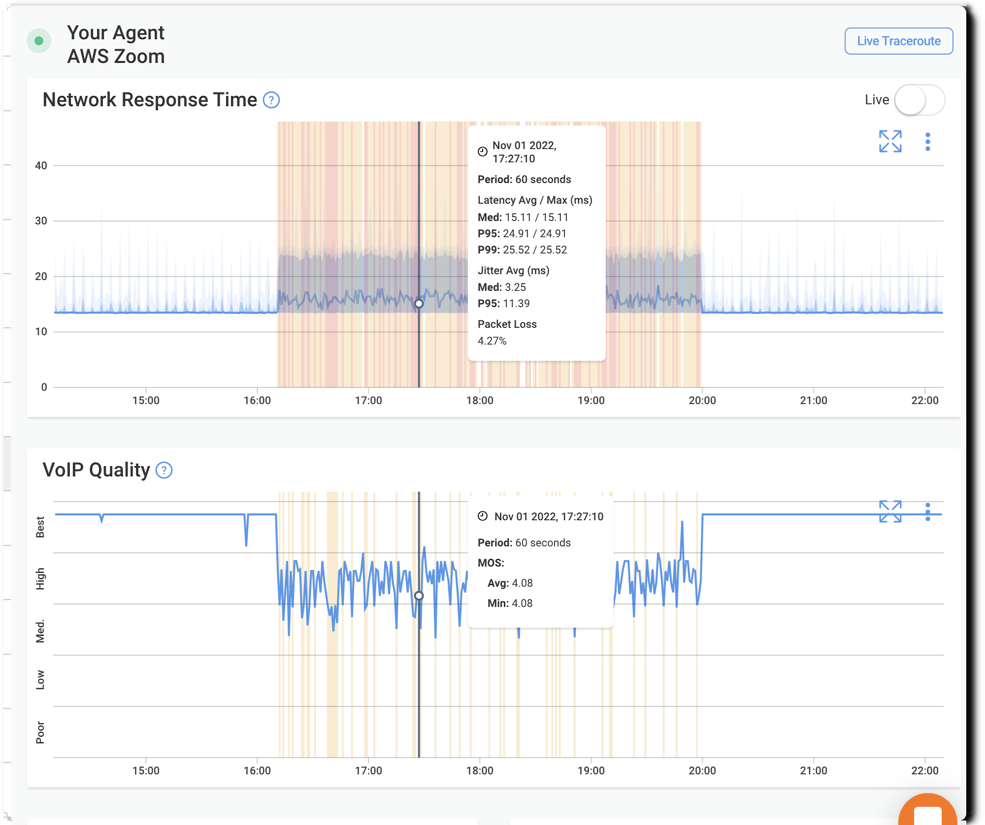 Obkio UC Monitoring tool - Graphs